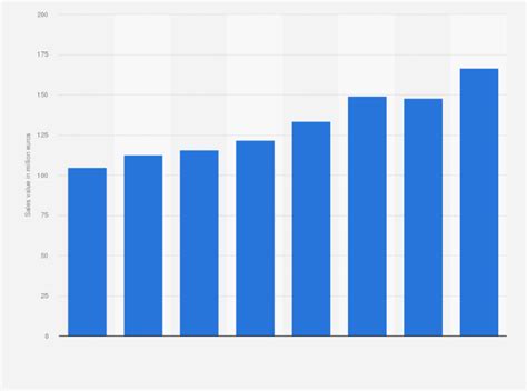 chanel annual revenue 2020|Chanel manufacturing revenue.